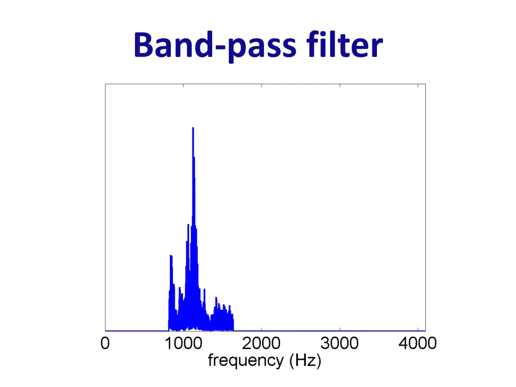 band pass filter 2