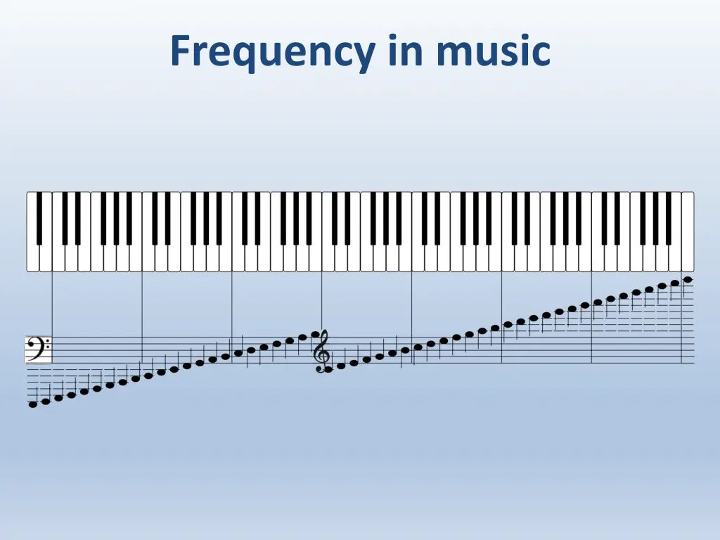 frequency in music