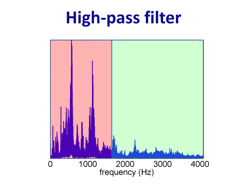 high pass filter 1