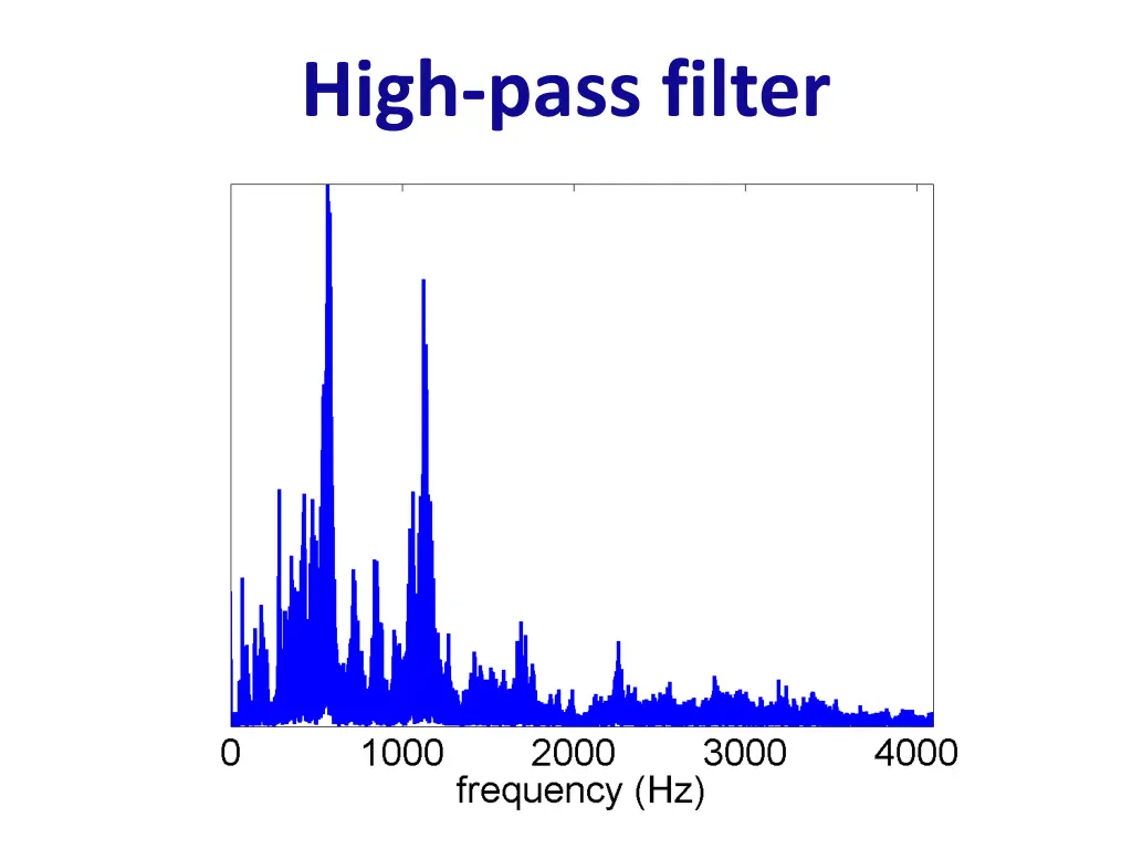 high pass filter