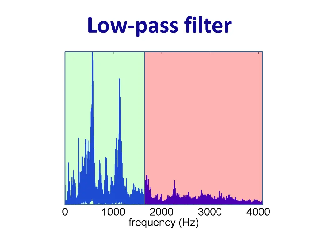 low pass filter 1