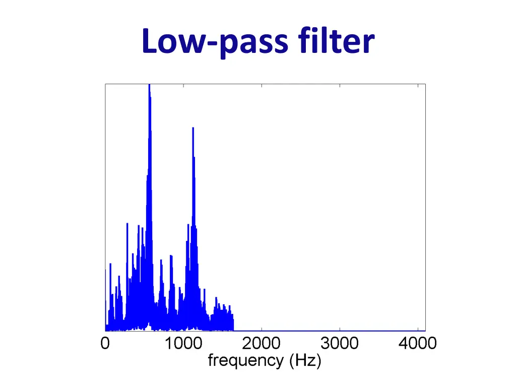 low pass filter 2