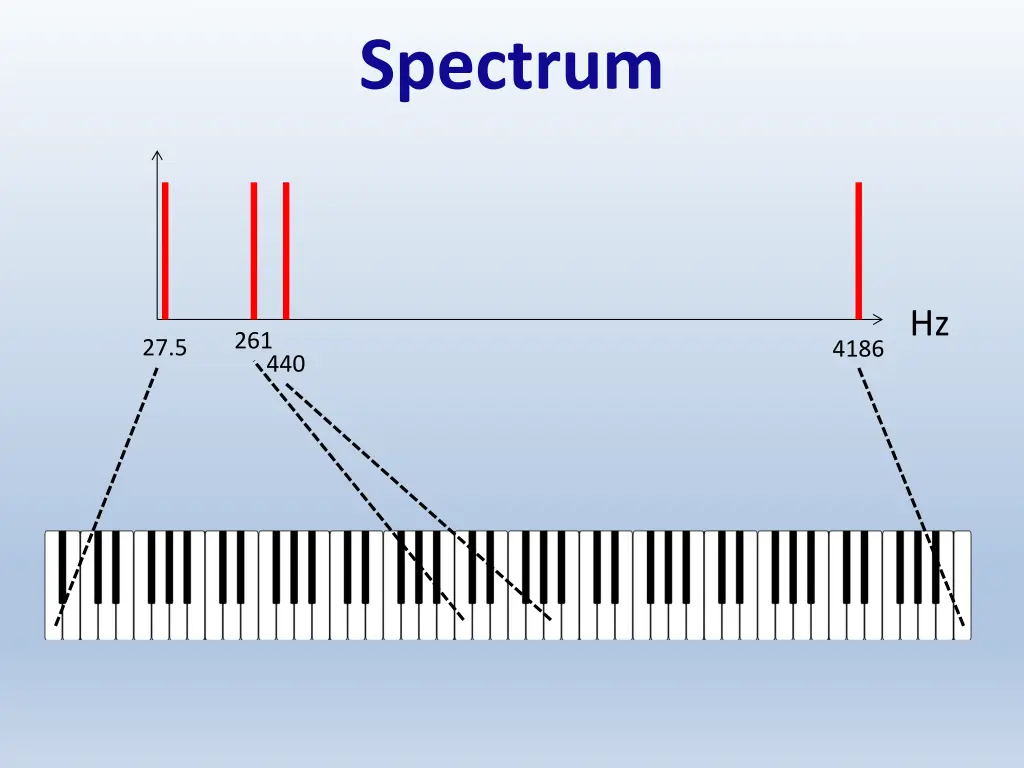 spectrum