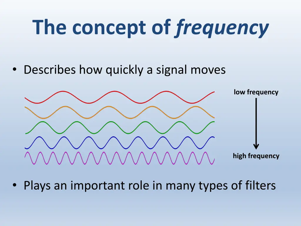 the concept of frequency