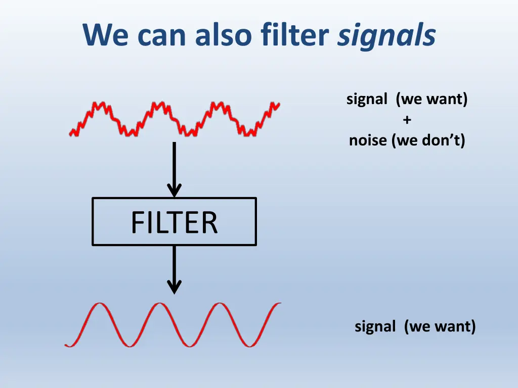 we can also filter signals