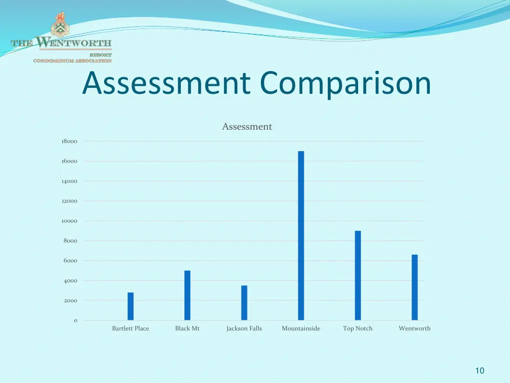 assessment comparison