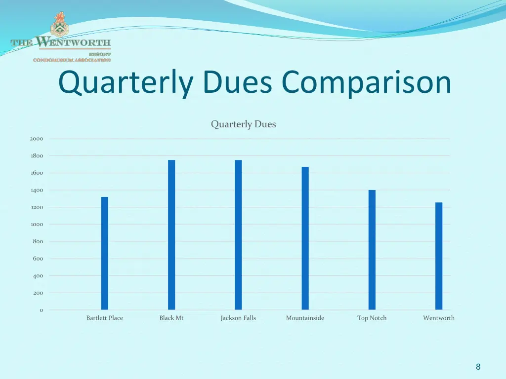 quarterly dues comparison