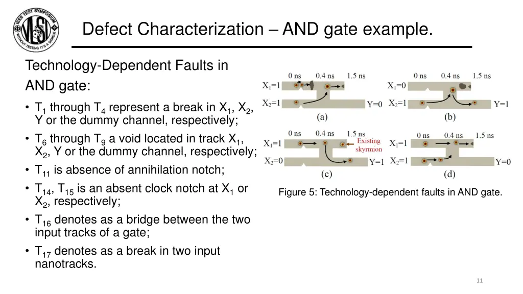 defect characterization and gate example