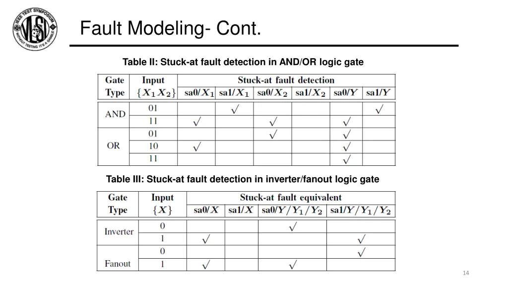 fault modeling cont