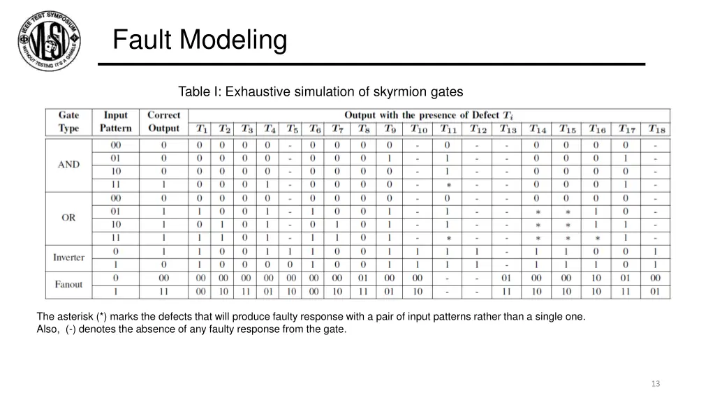 fault modeling