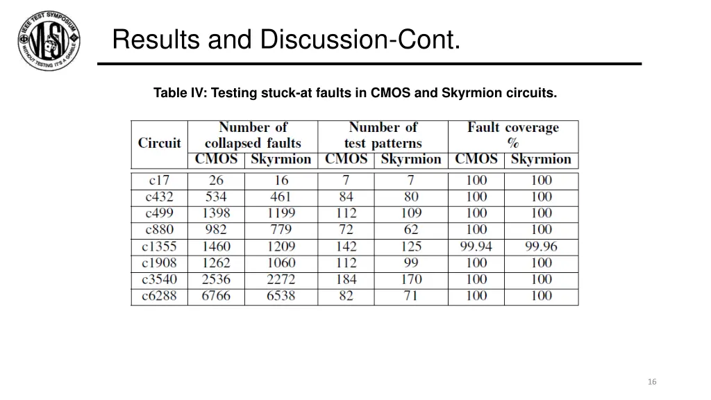 results and discussion cont