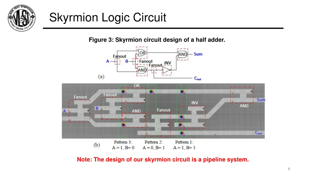 skyrmion logic circuit