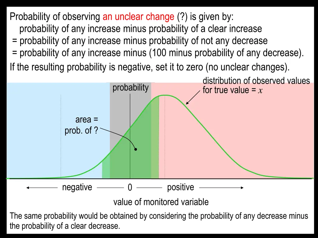 probability of observing an unclear change