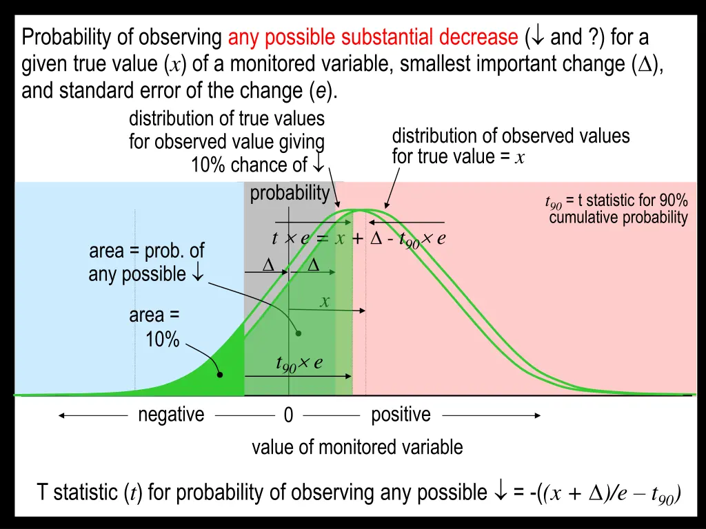 probability of observing any possible substantial 1