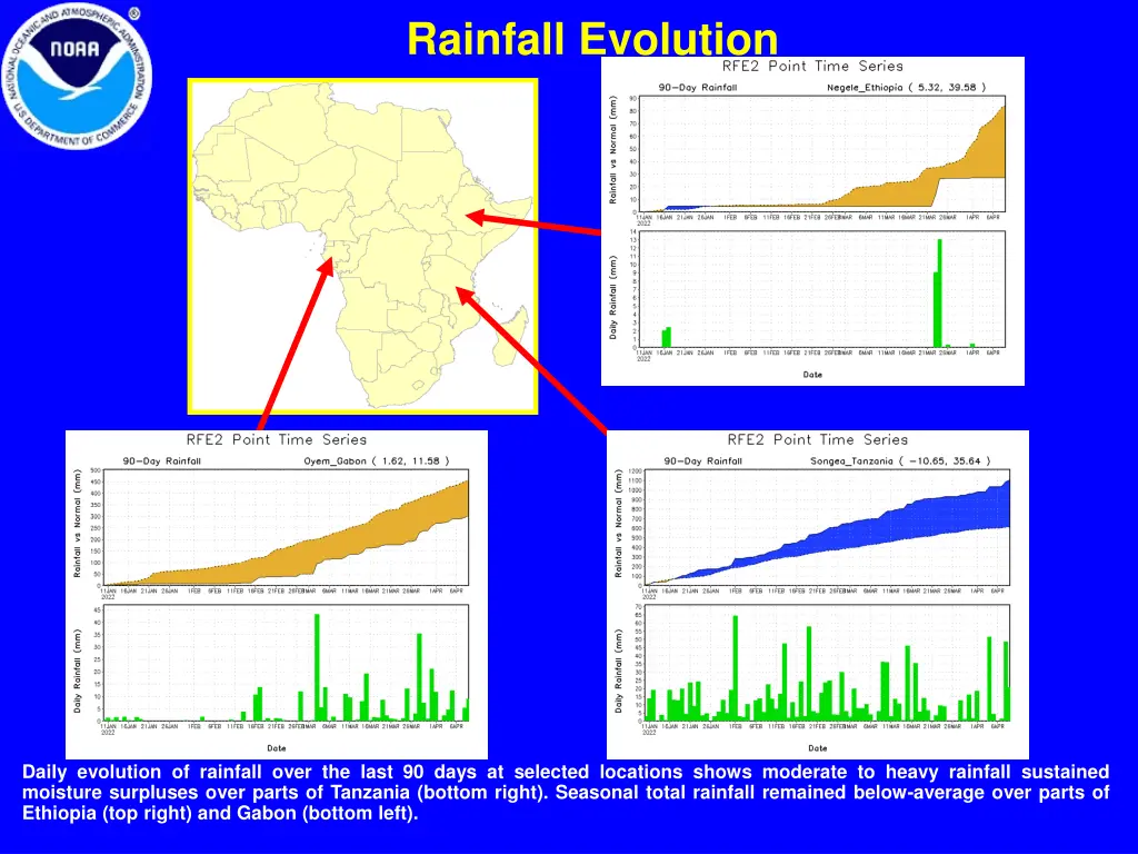 rainfall evolution