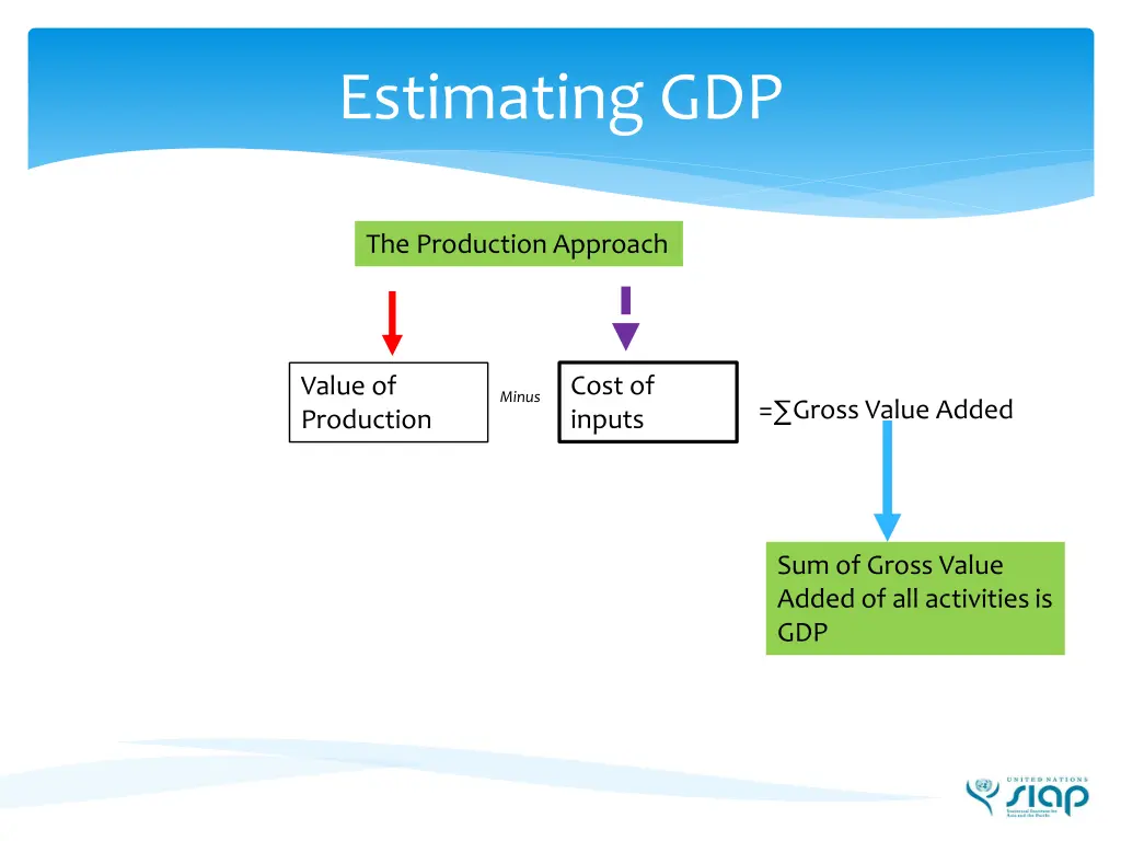 estimating gdp 1