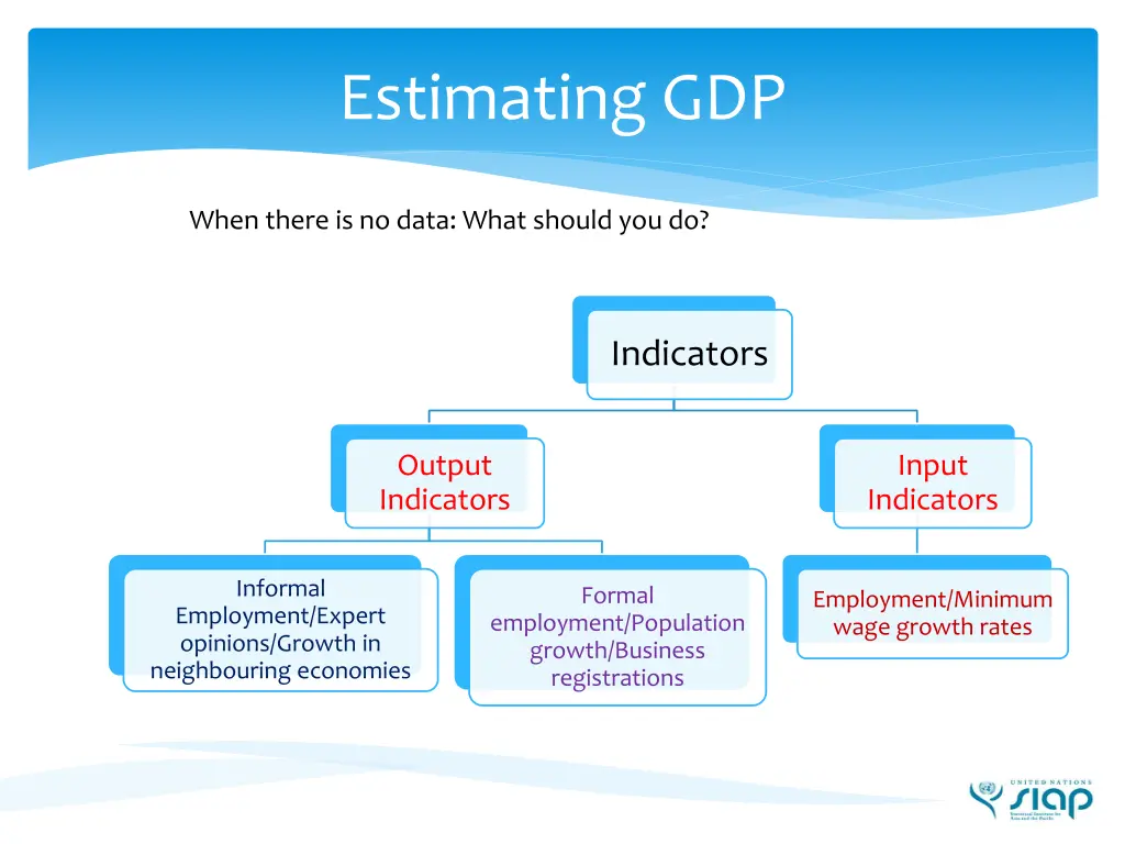 estimating gdp 5