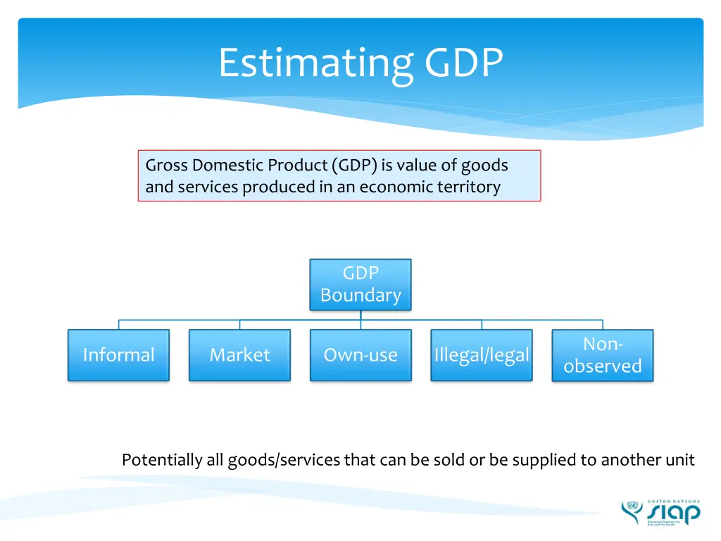 estimating gdp