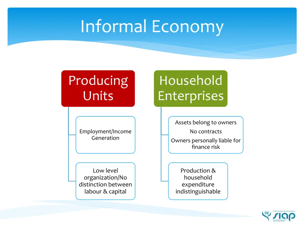 informal economy