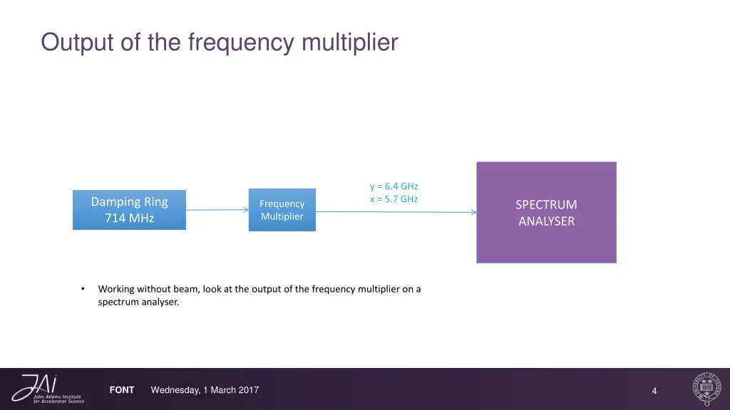 output of the frequency multiplier