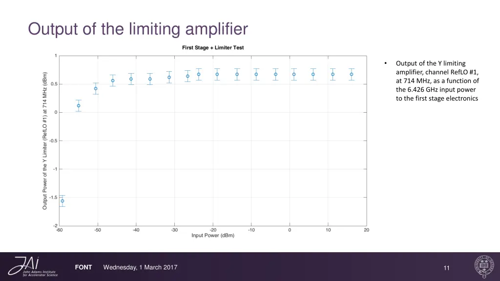 output of the limiting amplifier 1