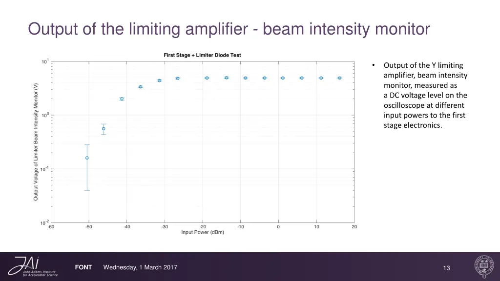 output of the limiting amplifier beam intensity