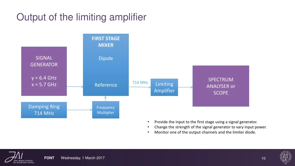 output of the limiting amplifier