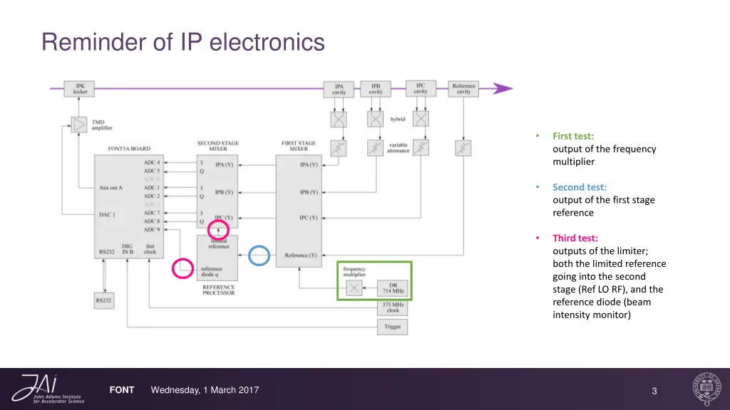 reminder of ip electronics