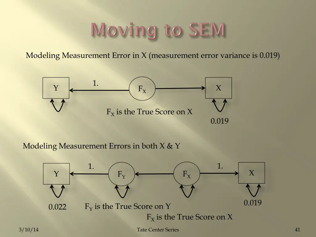 modeling measurement error in x measurement error