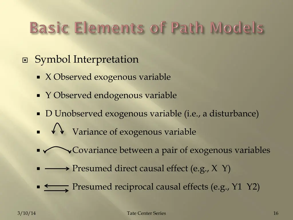 symbol interpretation