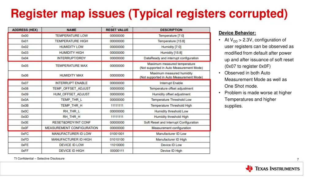 register map issues typical registers corrupted