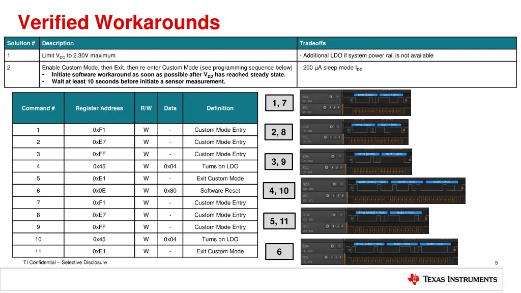 verified workarounds