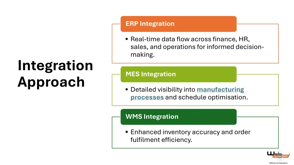 erp integration