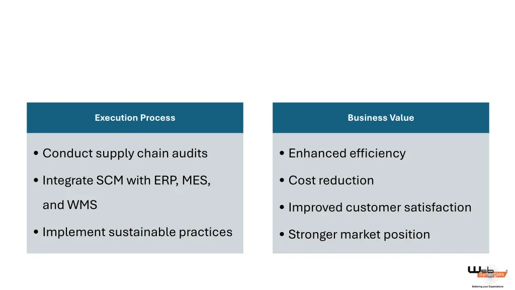 execution process business value