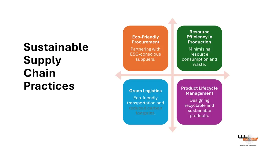 resource efficiency in production minimising