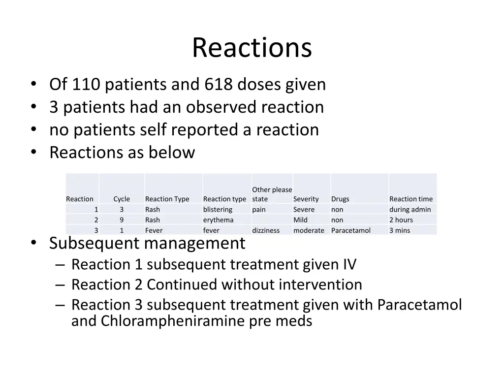 reactions 1