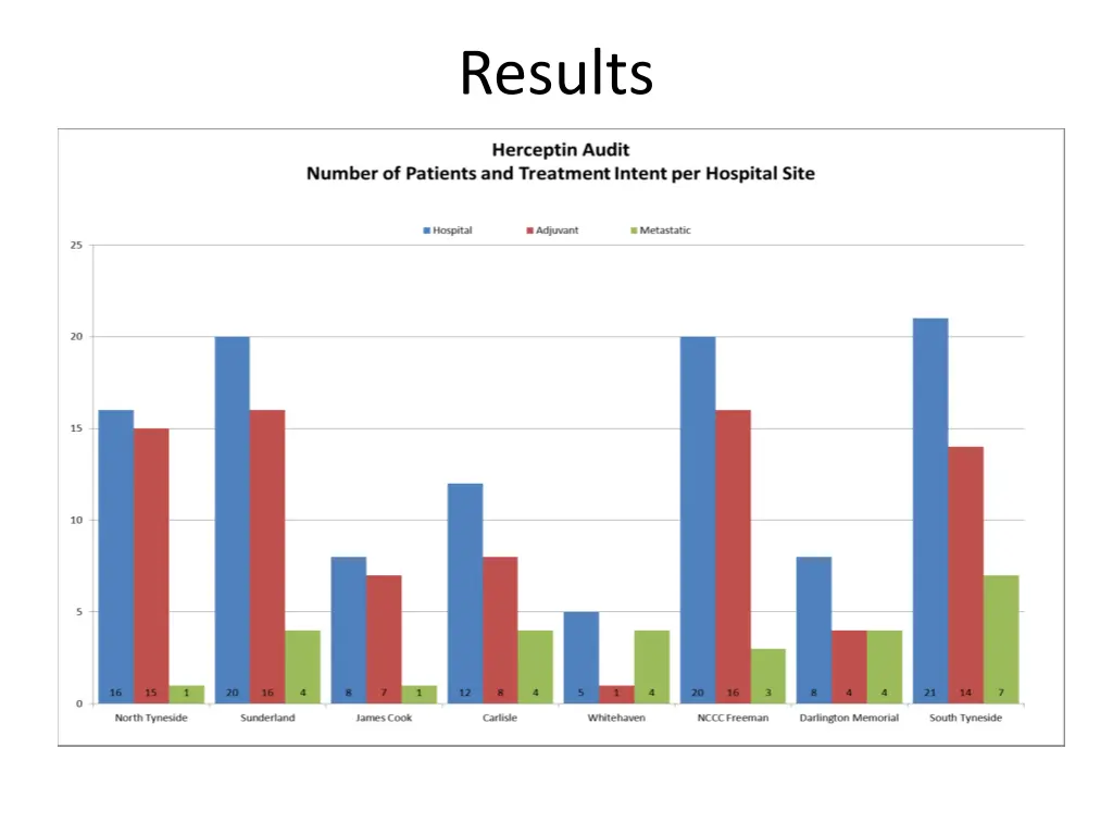 results