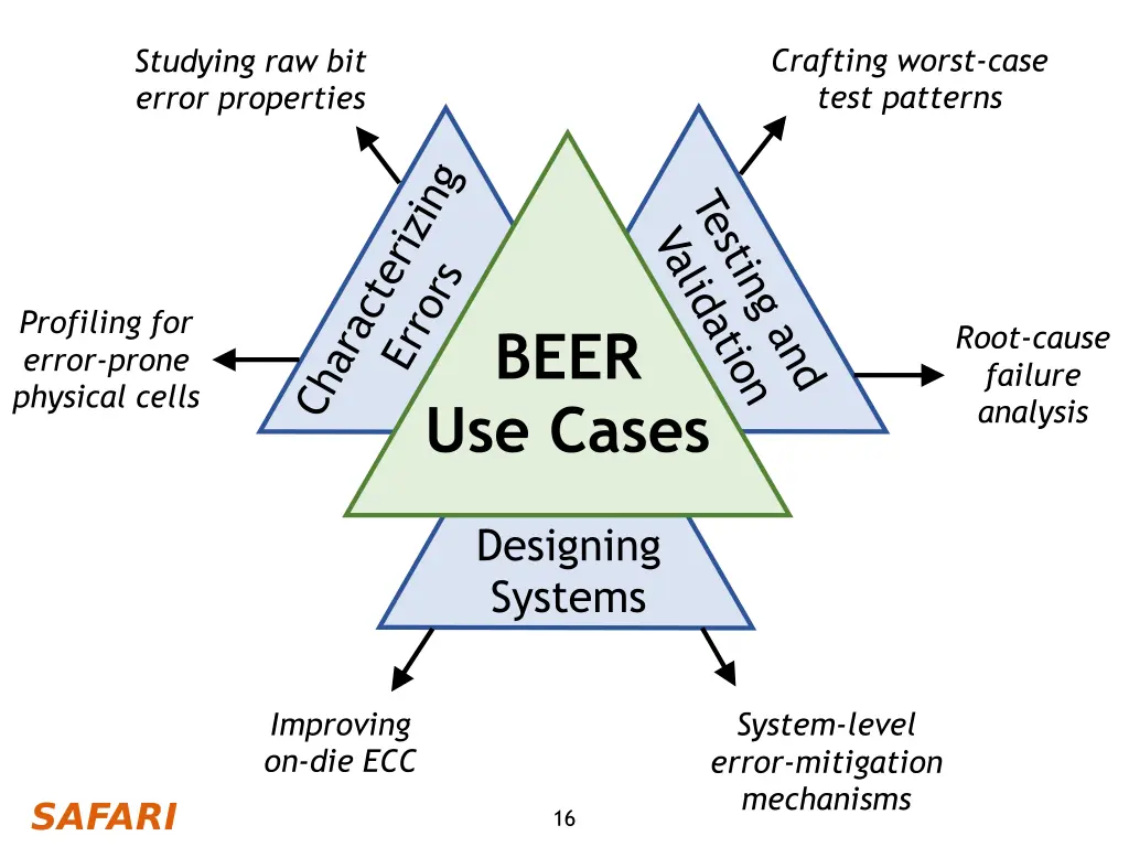 crafting worst case test patterns