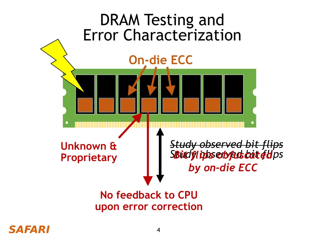 dram testing and error characterization