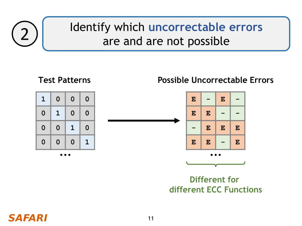 identify which uncorrectable errors