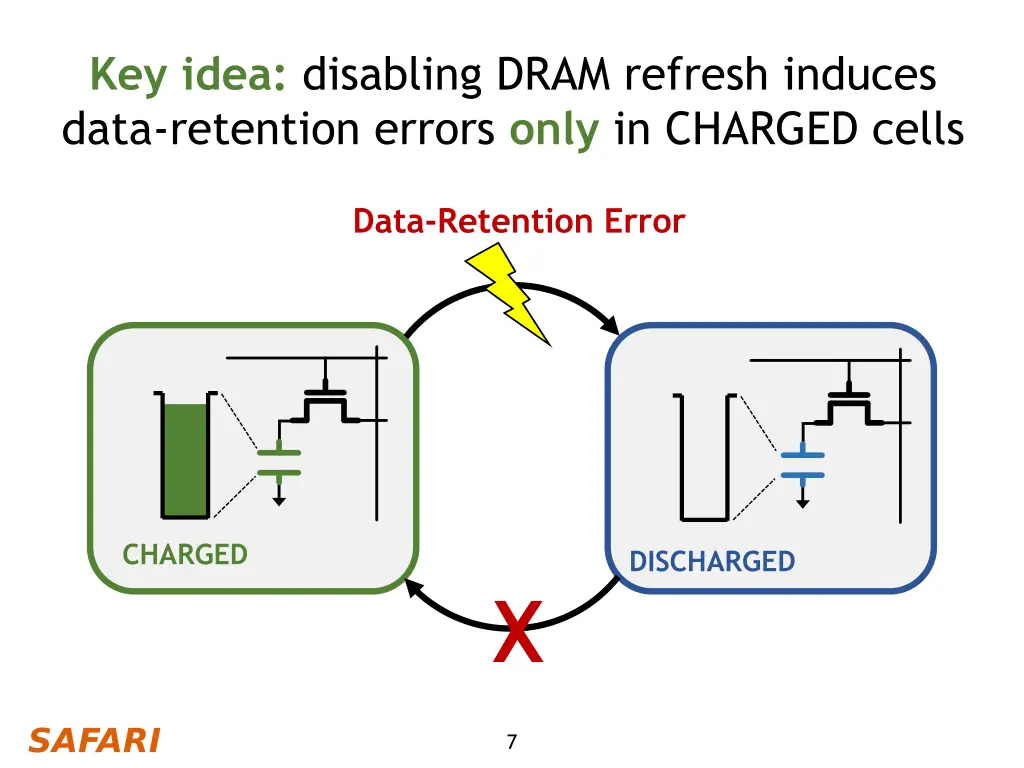 key idea disabling dram refresh induces data