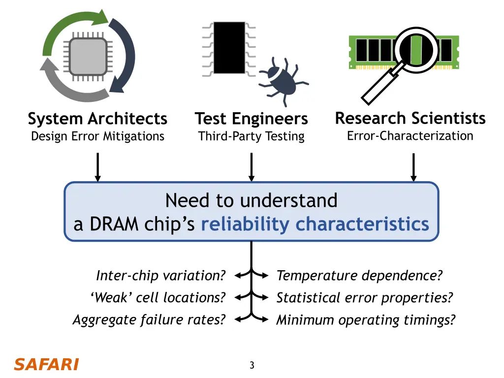 research scientists error characterization