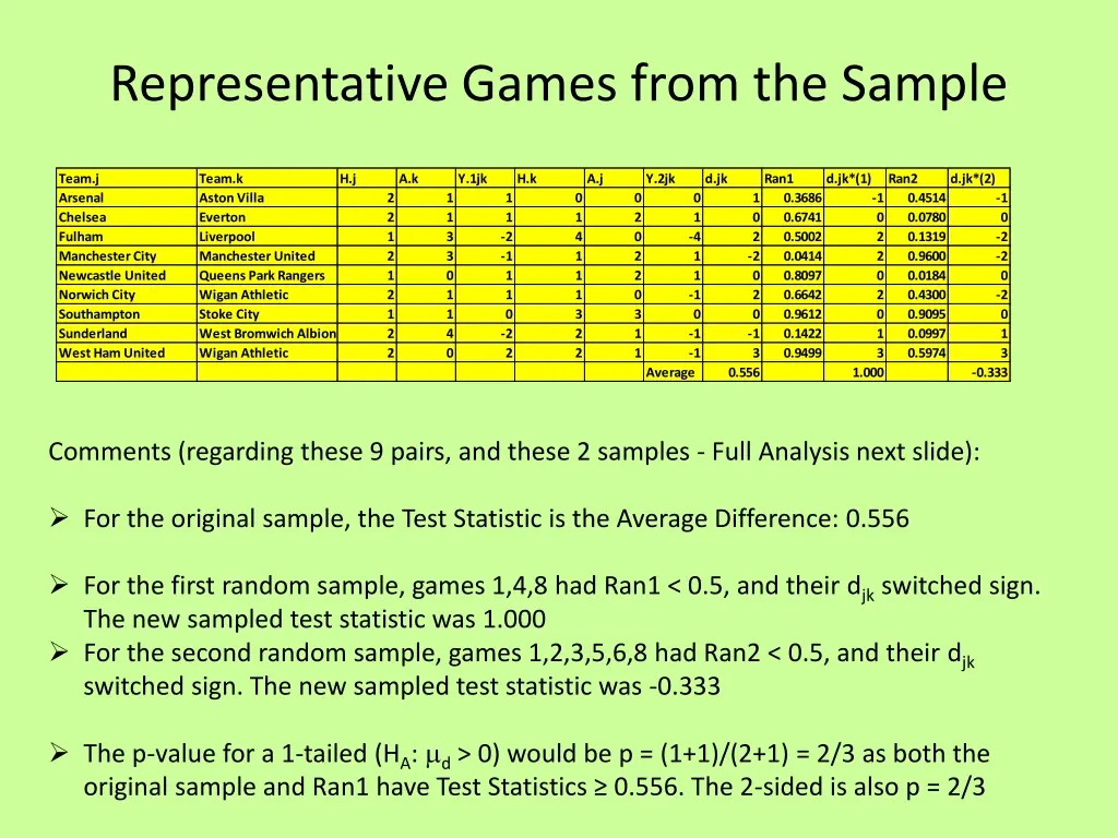 representative games from the sample