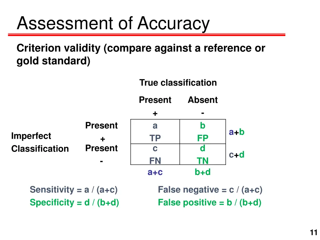 assessment of accuracy