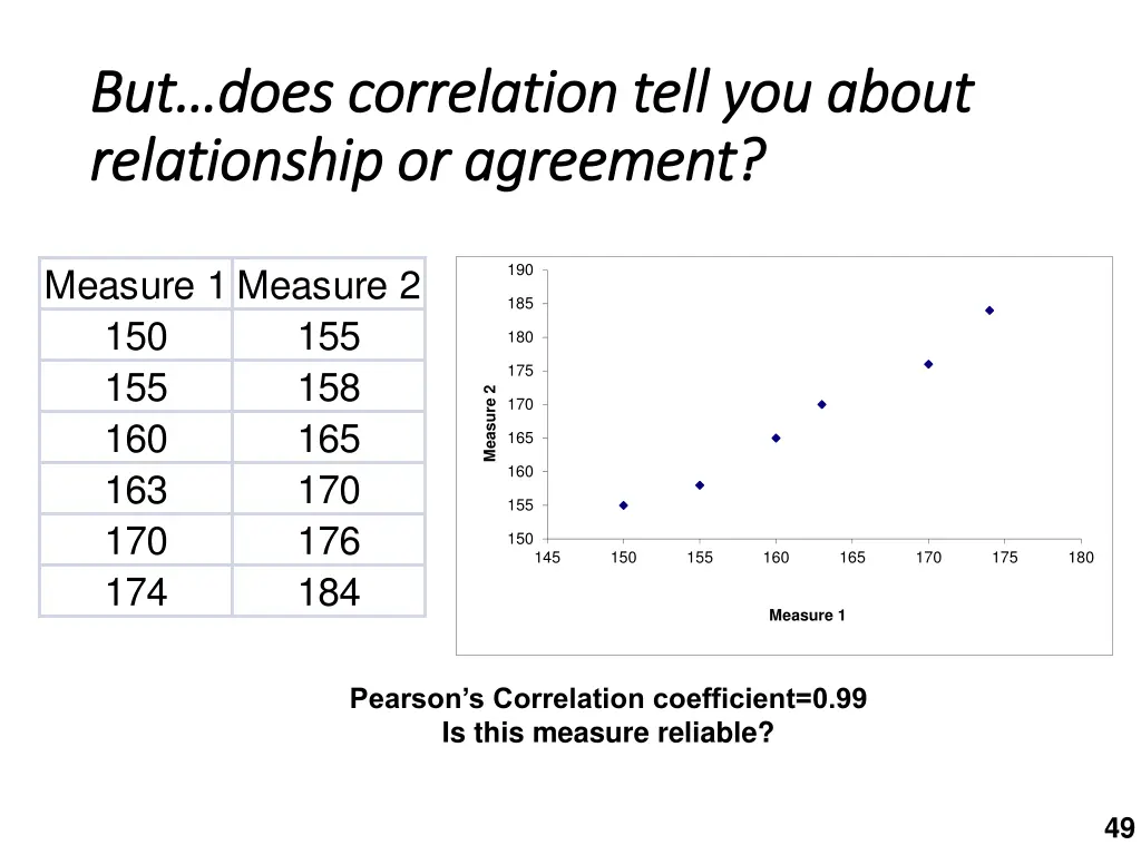 but does correlation tell you about but does