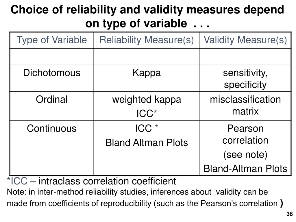 choice of reliability and validity measures