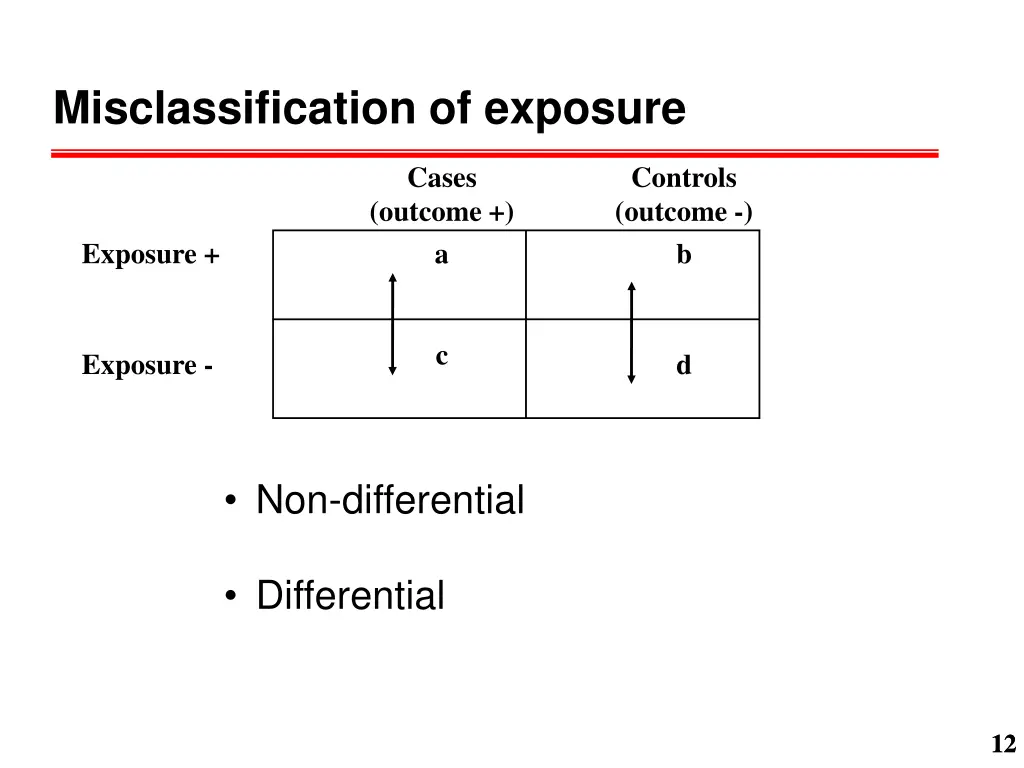 misclassification of exposure