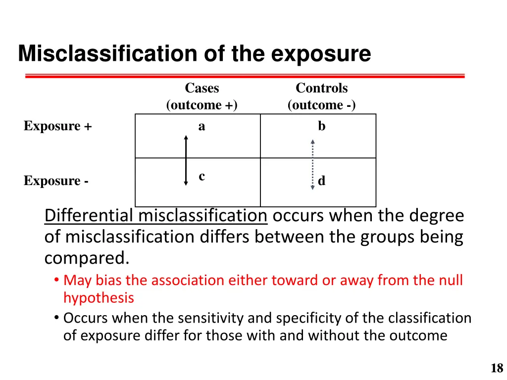 misclassification of the exposure 3