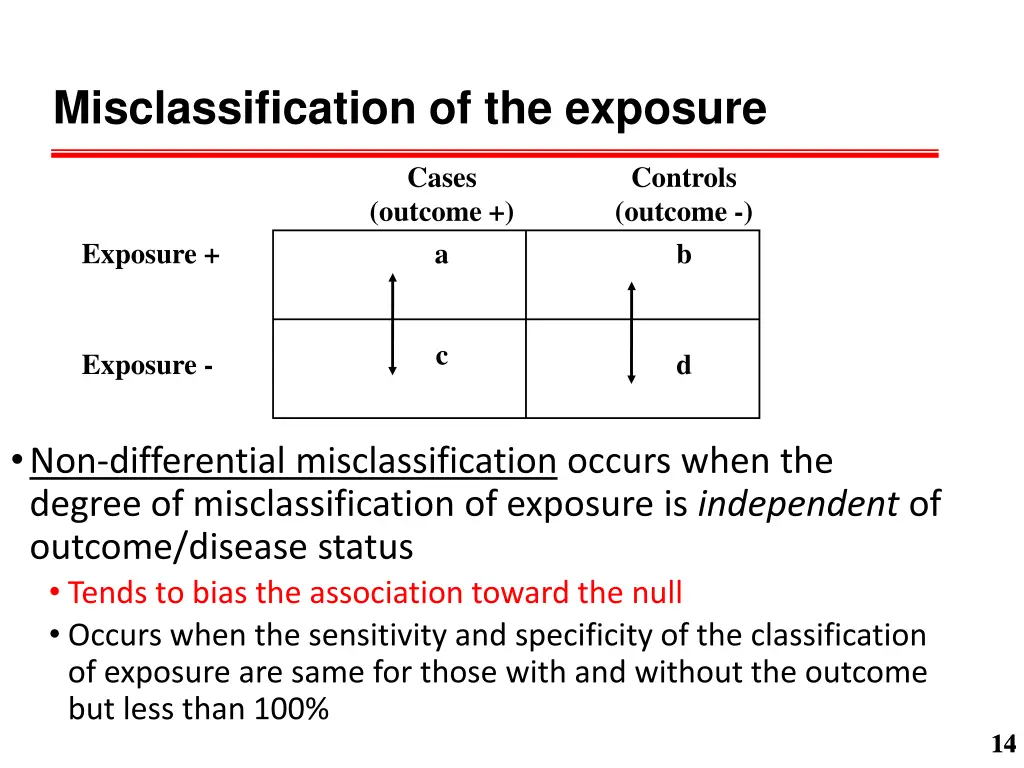 misclassification of the exposure