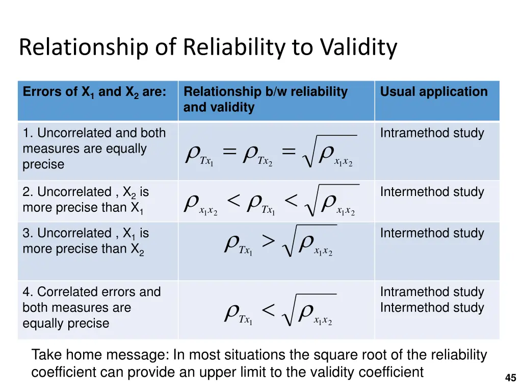 relationship of reliability to validity